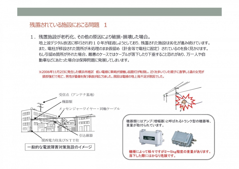 電波障害施設撤去の提案<div id="UMS_TOOLTIP" style="position: absolute